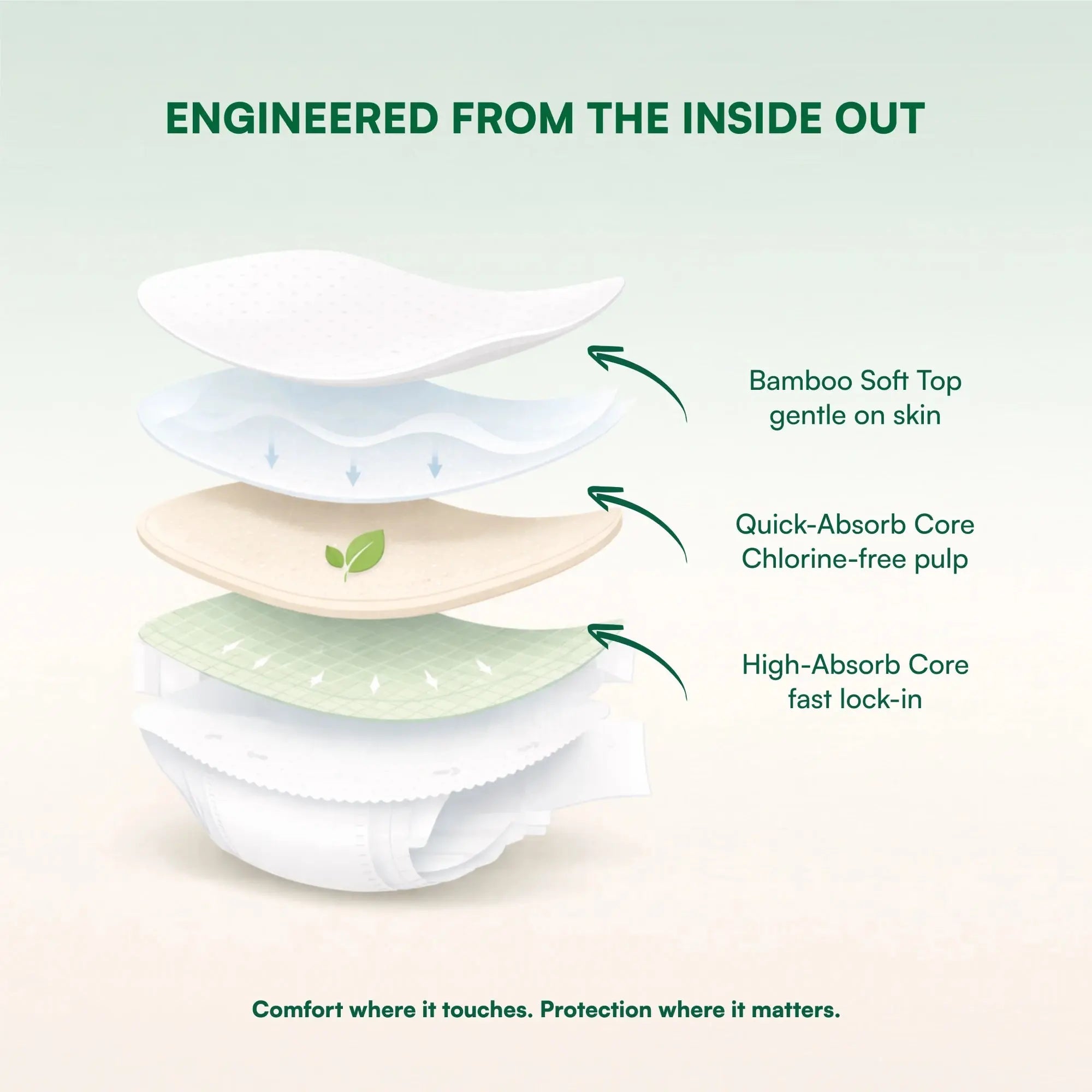 Non Toxic Baby Diapers